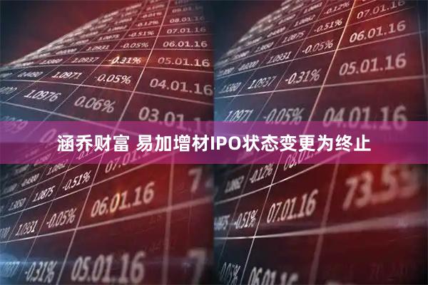 涵乔财富 易加增材IPO状态变更为终止
